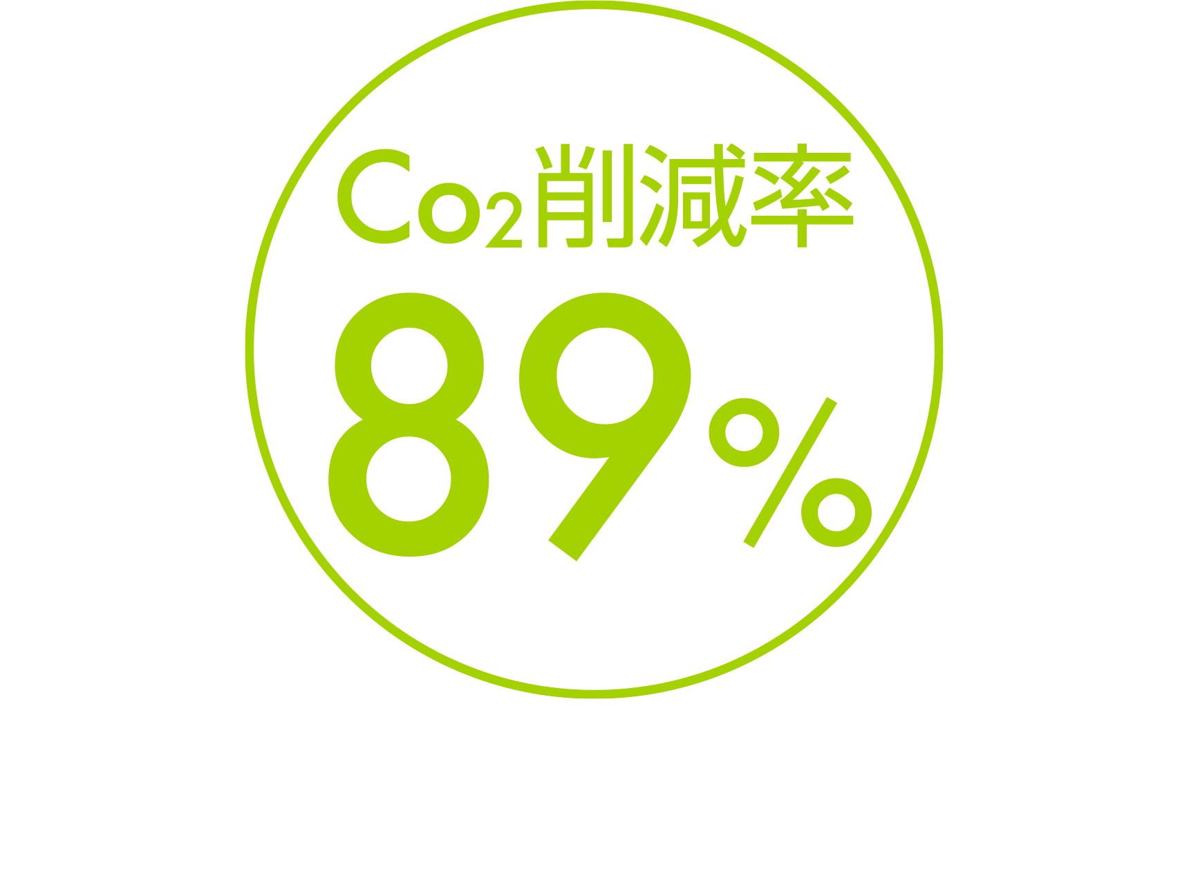 CO2削減率89%