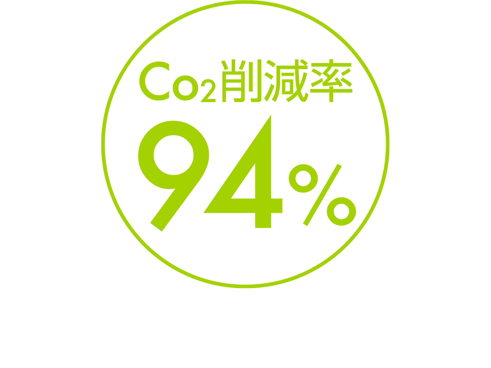 CO2削減率94%