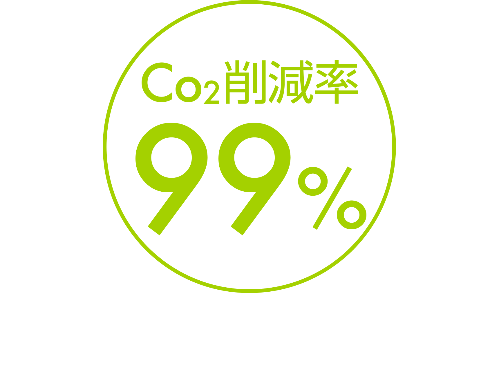 CO2削減率99%